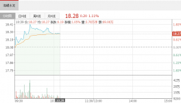 【公司·海螺水泥】邱友鋒：第4季度水泥價格提漲超預(yù)期 