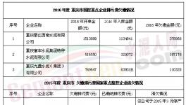 環(huán)保局嘆！這4家水泥企業(yè)欠百萬排污費(fèi)收不上來
