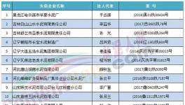 水泥行業(yè)這些人以后乘高鐵、飛機將會受限