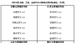 安徽、江蘇、山東、浙江等多地停窯 