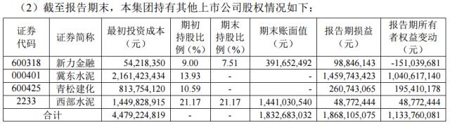 股神來了！海螺水泥上半年“炒股”賺了18.6億元