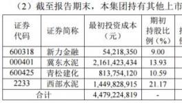 股神來了！海螺水泥上半年“炒股”賺了18.6億元