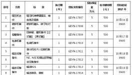 采購(gòu) | 這家大型水泥集團(tuán)要對(duì)18類輔材備件議標(biāo)采購(gòu)！