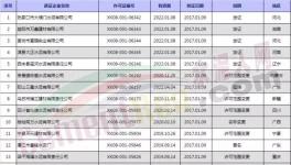 名錄 | 1-9月申領生產(chǎn)許可證的562家水泥企業(yè)名單