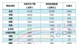 中國，水泥生產(chǎn)狂魔！