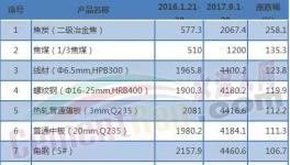 水泥漲價其實(shí)不是水泥的錯!