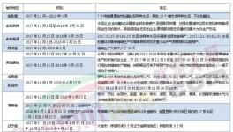 錯(cuò)峰生產(chǎn)大半年！水泥企業(yè)開(kāi)始“不務(wù)正業(yè)”了！