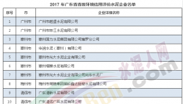 中材天山、華潤(rùn)封開、英德海螺等18家企業(yè)入選環(huán)境信用評(píng)價(jià)名單