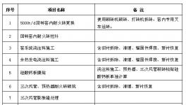 河源市金杰環(huán)保建材有限公司 窯工藝檢修招標公告