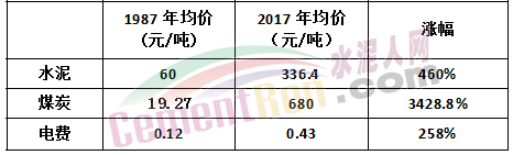 水泥漲到1000元/噸！可能嗎