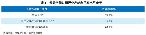 3、 區(qū)域特征顯著