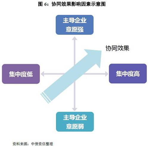 如何看待量價的冰與火之歌？——水泥行業(yè)信用分析方法構(gòu)建