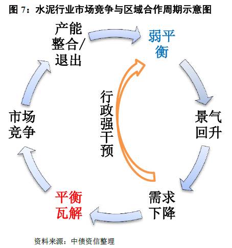 如何看待量價的冰與火之歌？——水泥行業(yè)信用分析方法構(gòu)建