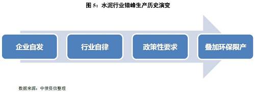 如何看待量價的冰與火之歌？——水泥行業(yè)信用分析方法構(gòu)建