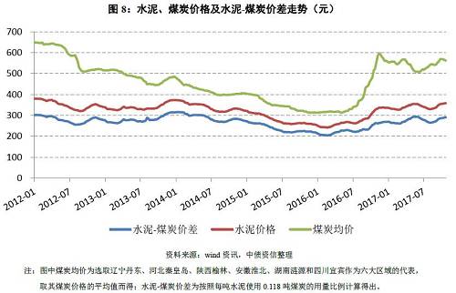 如何看待量價的冰與火之歌？——水泥行業(yè)信用分析方法構(gòu)建