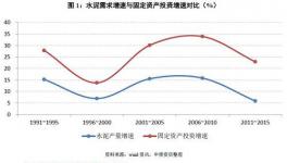 如何看待量價(jià)的冰與火之歌？——水泥行業(yè)信用分析方法構(gòu)建