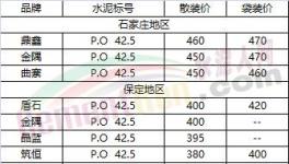 冀、魯、豫最新水泥行情價(jià)格公布（12月18日）