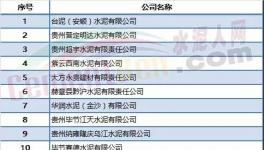 限產(chǎn)限供不算什么！限電來了！70多家水泥企業(yè)或受影響！