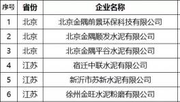 質(zhì)檢總局注銷204家水泥企業(yè)生產(chǎn)許可證