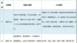 清庫(kù)機(jī)器人火了！其實(shí)它是這么回事兒！