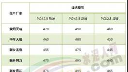 水泥降價(jià)”蘿卜蹲“！濟(jì)寧海螺蹲、杭州海螺蹲！下一個(gè)輪到誰(shuí)？