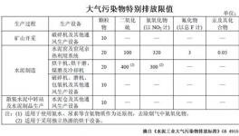 今天起，這十七項(xiàng)新規(guī)將影響十泥人的生活！