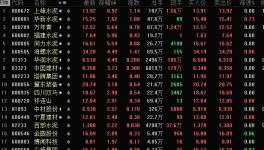 這個地區(qū)水泥漲價100元/噸！漲價潮席卷遼寧、河北、陜西、湖南、四川、江西多省！