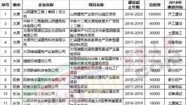 這個(gè)地區(qū)將重點(diǎn)推動(dòng)金隅冀東、華潤(rùn)、山水等整合當(dāng)?shù)厥炝仙a(chǎn)線