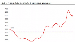 水泥漲價(jià)全面鋪開，水泥行業(yè)高景氣度將維持