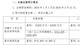 海螺、華新、萬年青、福建水泥等一季度業(yè)績預(yù)喜