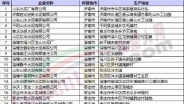 緊急：6月1日開(kāi)始山東錯(cuò)峰停窯40天！