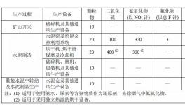 河南、江蘇、廣東、浙江發(fā)布2018年水泥排放最低標(biāo)準(zhǔn)！