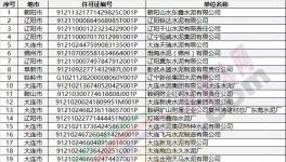 排污許可證不是拿到就“平安”了，不合格一樣會(huì)被撤銷！(附名單)