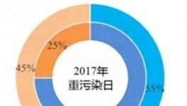 冤：霧霾真相揭穿！水泥廠這么多年的“黑鍋”怎么背！