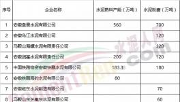 這一地區(qū)水泥價(jià)格漲幅高達(dá)10% 相關(guān)部門(mén)發(fā)預(yù)警信息