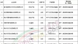 動(dòng)真格！河南這個(gè)地區(qū)將對(duì)水泥、混凝土企業(yè)超標(biāo)排放頂格處罰