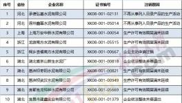 市場(chǎng)監(jiān)管總局注銷16家水泥企業(yè)生產(chǎn)許可證(附名單)