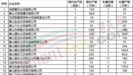緊急！這個地區(qū)水泥生產(chǎn)、礦石開采、施工工地全面停限