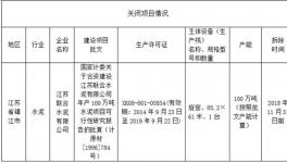 公示：又一條水泥生產(chǎn)線(xiàn)從江蘇異地置換到云南!