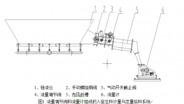輪輻轉(zhuǎn)子入窯生料計量與定量給料系統(tǒng)在沂南中聯(lián)水泥中的應(yīng)用