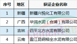 質(zhì)檢總局發(fā)放8月第一批水泥生產(chǎn)許可證 冀東、海螺涉新增(附名單)