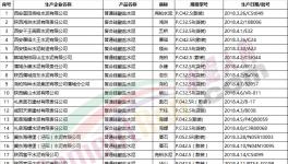 這一地區(qū)公布水泥、熟料產(chǎn)品質(zhì)量省級監(jiān)督抽查結(jié)果(附名單)