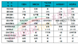 快速降低熱工系統(tǒng)能耗，用好這個(gè)很關(guān)鍵