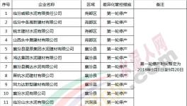 這一區(qū)域差異化錯峰生產(chǎn)方案出臺涉及全部水泥、砂石及混凝土企業(yè)(附名單)