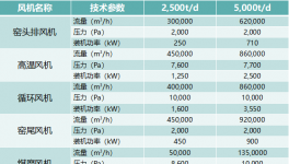 兩個(gè)案例告訴你，大風(fēng)機(jī)這么改才好用！