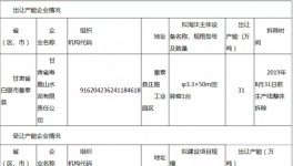 又一條5000噸/日熟料線跨省產(chǎn)能置換進(jìn)入公告期