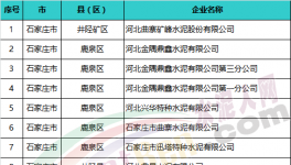這一地區(qū)重點排污水泥企業(yè)包括金隅冀東、中聯(lián)等80多家