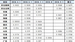 水泥行業(yè)又迎好消息？工商業(yè)電價(jià)平均降低10%！