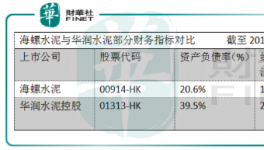水泥板塊持續(xù)向好，華潤(rùn)不受負(fù)面影響基本面不改