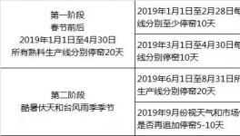 廣東省2019年1月1日開(kāi)始 水泥錯(cuò)峰停窯40天！